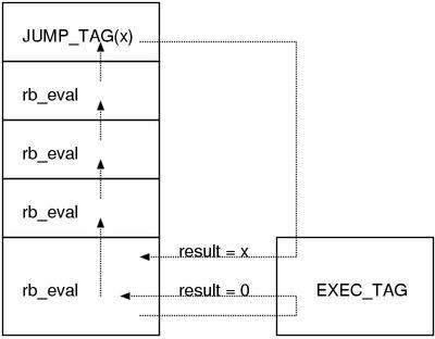 figure 3: "tag jump" image